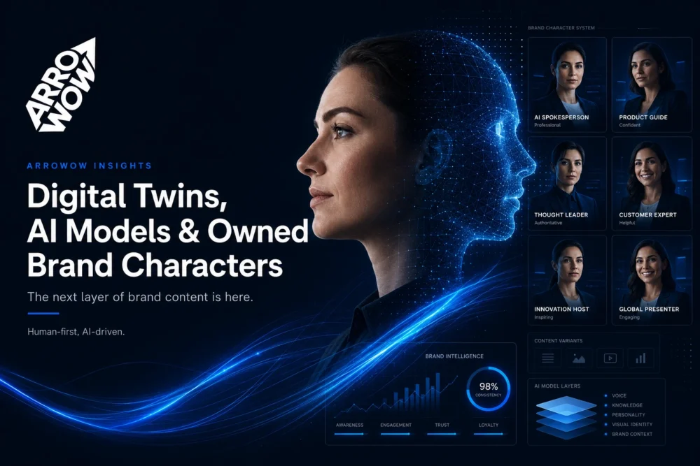 Digital Twins and AI Models: The Next Layer of Brand Content